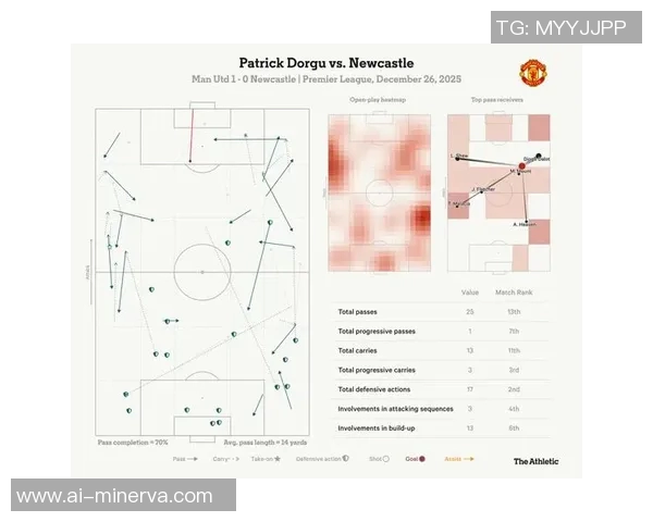纽卡斯尔对阵曼联比赛分析及推荐策略详解